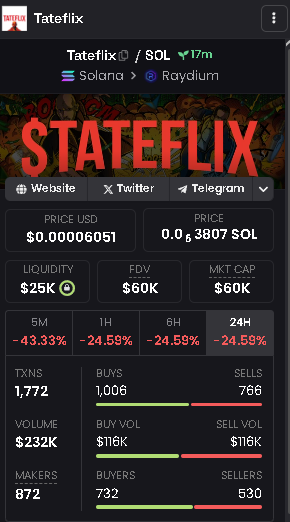 tateflixonsol's tweet photo. WE MADE IT OUT OF https://t.co/NMlj0sk3Op FLYING!

Jeets are now out just as planned, I am now ready to send the entire dev wallet to @Cobratate 

BECAUSE IM DOXED ON TELEGRAM VC AND ALSO A REAL NIGGER https://t.co/6Ydr872oA6