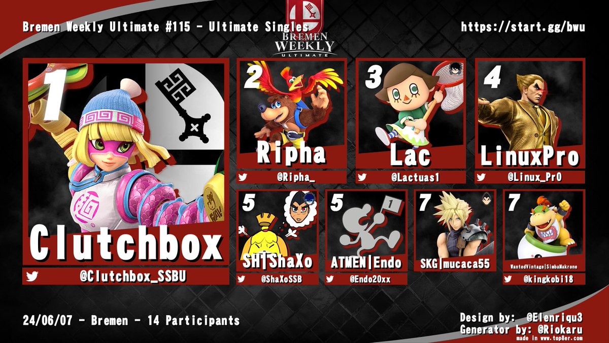 #BremenWeeklyUltimate #115 - Ergebnisse
Clutchbox Gewinnt 5/5 Weeklies. Ripha macht einen sehr kranken Run und wird 2ter. Lac beweist sein künstlerisches Können mit einer wundervollen Illustration von mir gegen Kazuya. (Siehe Kommentare)
🥇<a href="/Clutchbox_SSBU/">ViA_Clutchbox</a>
🥈<a href="/Ripha_/">Ripha</a>
🥉<a href="/Lactuas1/">Lactuas</a>