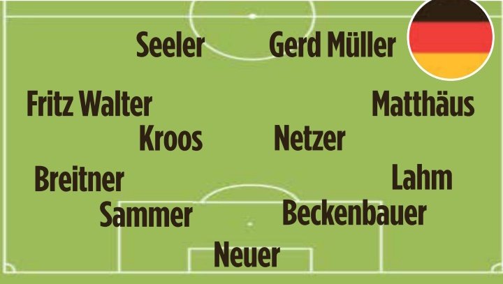 Bayern & Germany tweet media