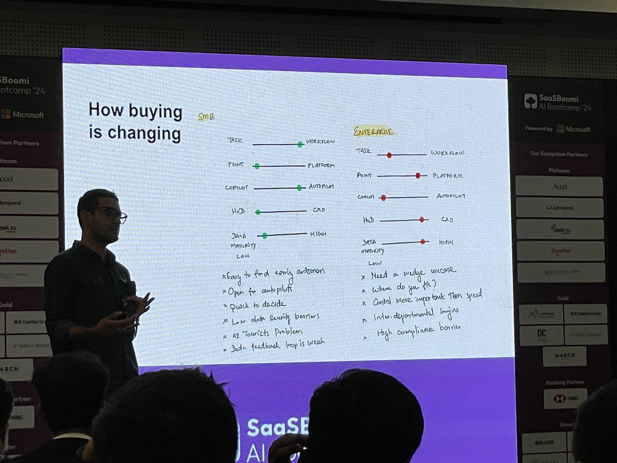 A neat tear down of how #AI is changing product marketing. Only at #saasboomi. 

<a href="/me_nder/">Shruti Kapoor</a> <a href="/Ashwinizer/">Ashwin Ramasamy</a> <a href="/vengatvk/">Vengat</a> 💯