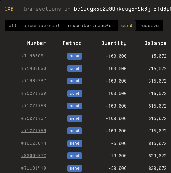 procrustics's tweet photo. @pokeepandaa  offloaded his $OXBT stack from 880,072 to 115,072. Sad to see you go, but thanks for the liquidity! The rest of us are still here for the ride! 🚀 https://t.co/NPIhtcc0Le https://t.co/JCzMa2K4d7