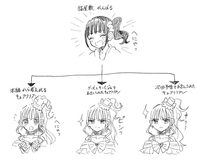 明日ついにどれかが思い出になるのか……(予告時点でそんなイケてるポーズするキャラだったっけ!?ってなってるけど) 
