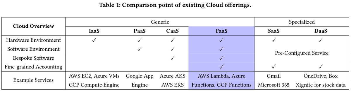 thoefler's tweet photo. Performance portability and containers seem in conflict?

This can be resolved with layers of system-optimized libaries linked using #OCI hooks or recompilation!

XaaS explains how such a high-performance container ecosystem may work.

https://t.co/EWC5ijRC2n

arXiv: 2401.04552 https://t.co/1zXmEilriX