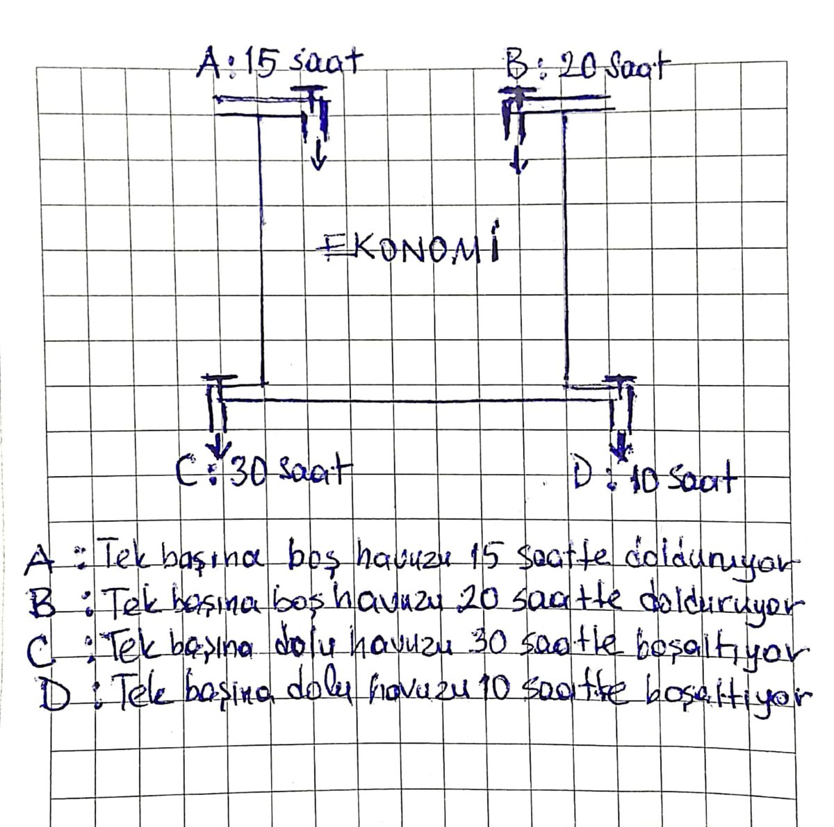 snazifonal's tweet photo. @ProfDemirtas Sayın Hocam, ekonomiye ilişkin değerli açıklamalarınızı dikkatle takip ediyorum, şüphesiz ekonominin belirli kuralları var ancak herşeyin bir de matematiği var, iyimserlik de bir noktaya kadar. Bizim sizden beklediğimiz asıl açıklama, şekilde çizdiğim havuz ne zaman dolar? https://t.co/UdiN3FjW0n