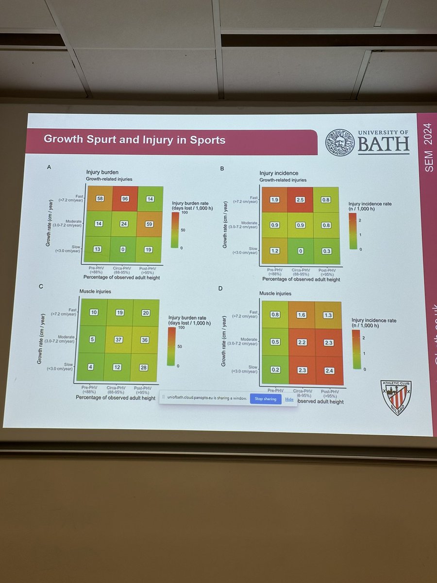diegohmendez's tweet photo. I’ve always wanted to experience studying abroad in a prestigious uni, in another language and culture…

First two years of MSc Sports Physiotherapy at the @UniofBath almost done!! Now into the research phase 💪🤓 https://t.co/zZKPscLg4D