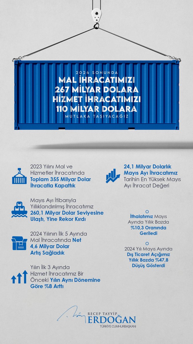 2002’de bir haftada yaptığımız ihracatı artık bir günde gerçekleştiriyoruz. İhracatı ülke sathına yaydık, hatta ihracat yapmayan ilimiz kalmadı.

Türkiye’nin dış ticarette yazdığı başarı hikâyesini yalnızca biz değil, rakamlar da çok net biçimde söylüyor.