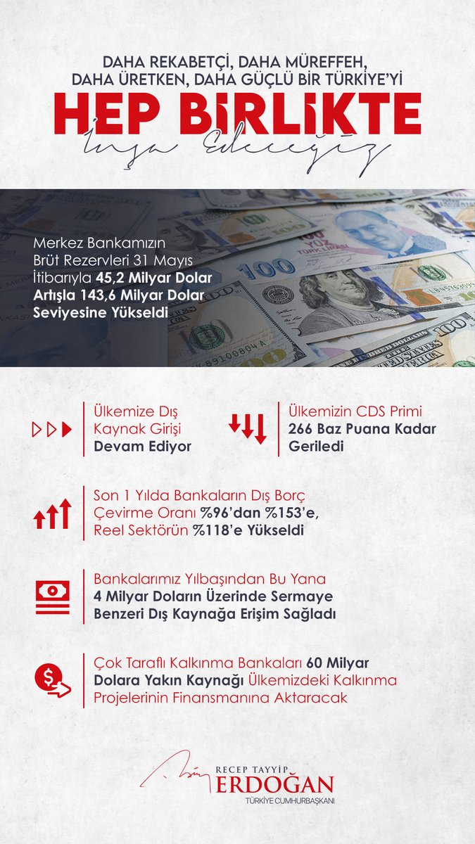 Türk ekonomisi emin adımlarla hedeflerine doğru ilerlerken Türkiye’nin uluslararası çevrelerdeki görünümü de ciddi biçimde değişiyor.

Ekonomi programımız tıpkı öngördüğümüz doğrultuda meyvelerini veriyor.