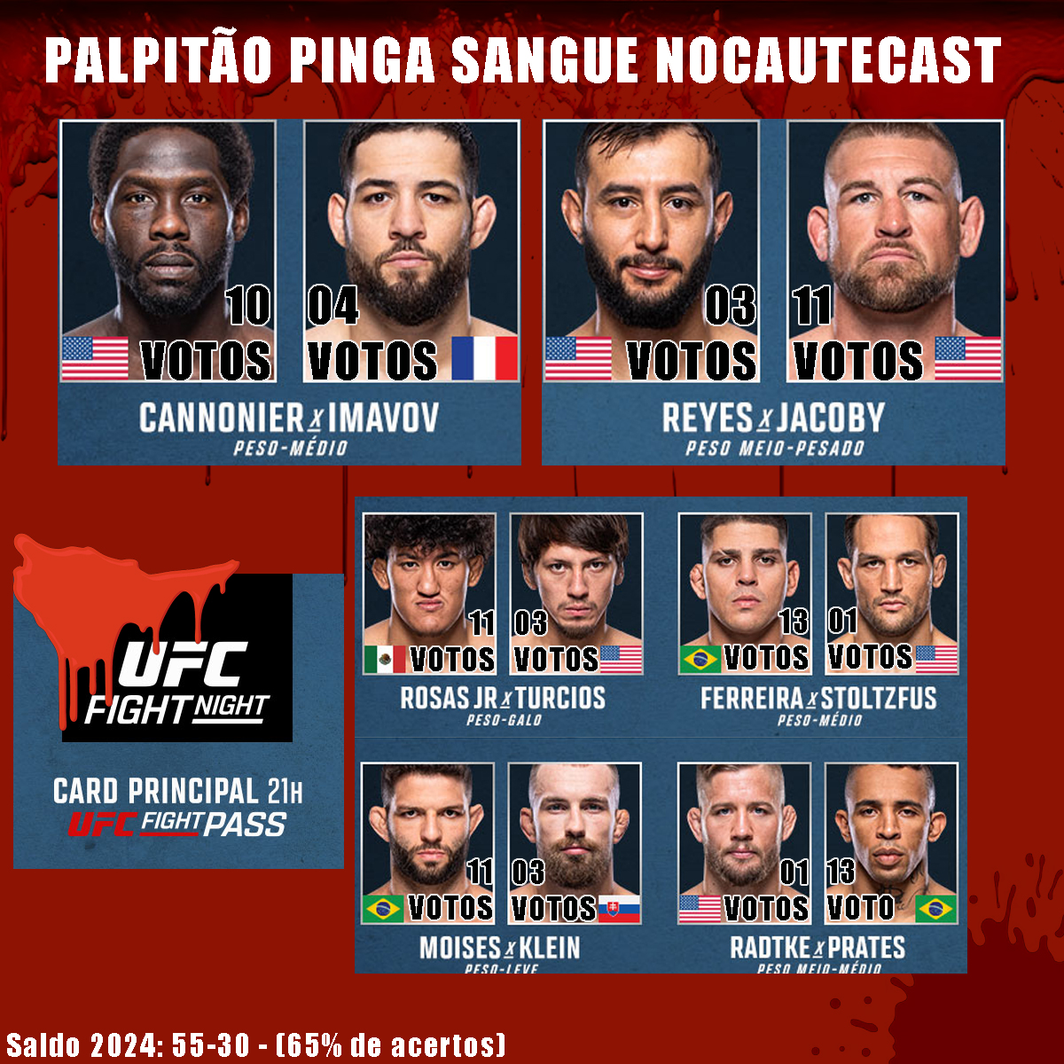 NocauteCast 🇧🇷🎙👊 (@nocautecast) on Twitter photo Hoje tem.
#UFCLouisville a partir das 18h, ao vivo no
<a href="/UFCFightPassBR/">UFC Fight Pass Brasil</a>
Confira nosso palpitão Pinga Sangue
#nocauteCast #ufcbr Hoje tem.
#UFCLouisville a partir das 18h, ao vivo no
<a href="/UFCFightPassBR/">UFC Fight Pass Brasil</a>
Confira nosso palpitão Pinga Sangue
#nocauteCast #ufcbr