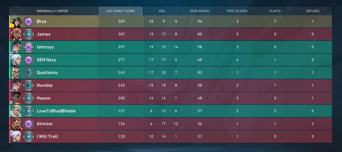 Ca faisais un moment j'ai pas jouer ..👀