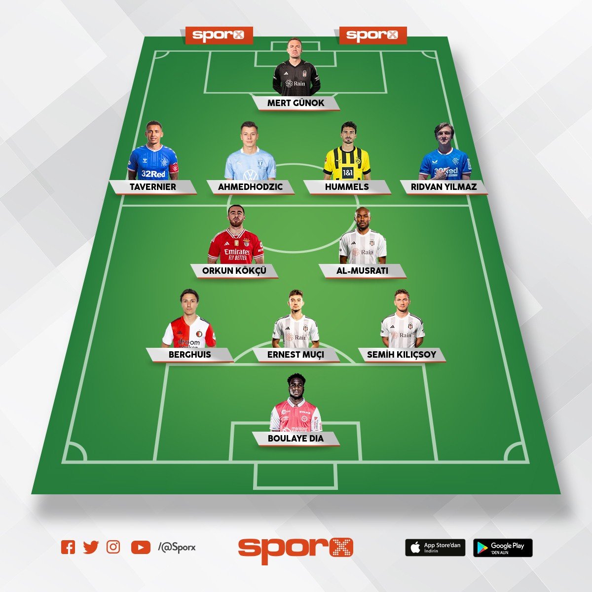 Dostlar nasıl duruyor?