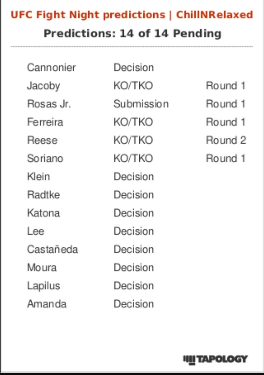 ChillNRelaxed's tweet photo. UFC Fight Night Cannonier vs Imavov picks & predictions. The last 2 fights I'm 20/24 on outright winners.
#UFC #UFCLouisville #UFCFightNight #CannoniervsImavov #UFCPicks #UFCPredictions #FreeUFCPicks #FightNight #FreePicks https://t.co/kYXYI7p4dY
