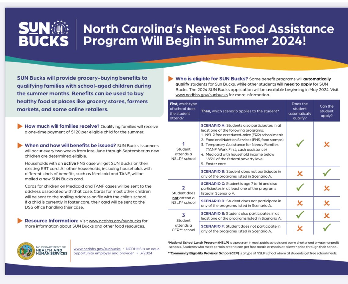 Need assistance with nutritious food during the summer? Check out the Sun Bucks initiative through NCDHHS.