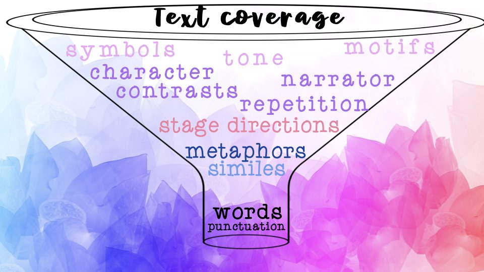 🎯AO2.1 METHOD CHOICE🎯
I present to you... the METHOD FUNNEL. 
Or the cone of methods? The method spectrum? 🤔
This is how I teach students to stop analysing single words as the default in literature (name pending)
Another 🧵 in my AO series, for my session next Tues!
🧵1/-