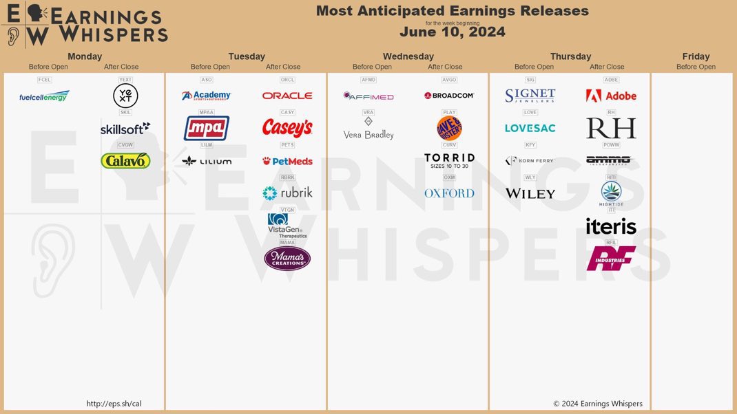 blondebroker1's tweet image. Some big events this week on Wednesday with Fed rate decision, CPI and $AVGO earnings.
Thursday is PPI and $ADBE, $RH earnings. 
Still looking for a range bound market between $5300-5380 $ES
Also $AAPL event 6/10
$TSLA day to watch 6/13