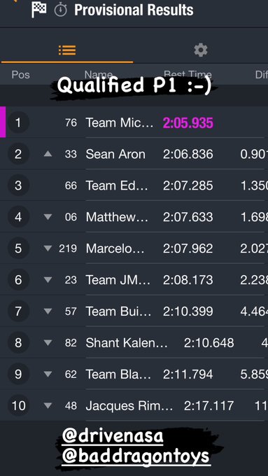 Race 1 life at 1.20pm @drivenasa @bad_dragon https://t.co/nvjoW6jZzU https://t.co/KobRU2kZW9<a class="tags" target="_blank" title="On Twitter" href="/?out=eyJ0eXAiOiJKV1QiLCJhbGciOiJIUzUxMiJ9.eyJpYXQiOjE3MjcyNTIwMzQsImlzcyI6InR3cG9ybnN0YXJzLmNvbSIsIm5iZiI6MTcyNzI1MjAzNCwiZXhwIjoxNzU4Nzg4MDM0LCJyZWRpcmVjdF91cmwiOiJodHRwczovL3R3aXR0ZXIuY29tL2RyaXZlbmFzYSJ9.WWCLN9HR790acXHdbpbZajZUMcZhpJQd2nEdc6a2JeSOGoN5fRhcNafAtBIPVBrjD5BVpkUN6M6D0X4fgZ6KVg">@drivenasa</a><a class="tags" href="/tag/bad_dragon">@bad_dragon</a><a href="/tag/zz20"class="tags"><span>#zz20</span></a>