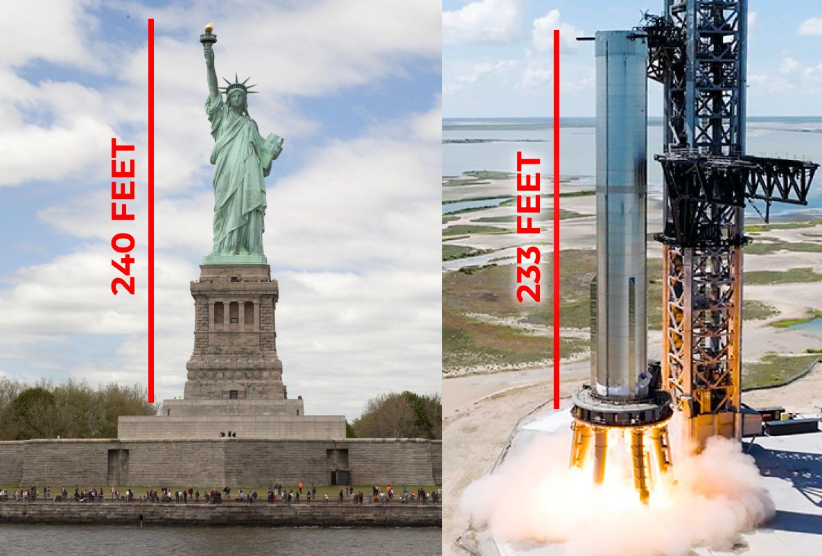 pronounced_kyle's tweet image. For context, this is like watching the Statue of Liberty land upright after falling from space.