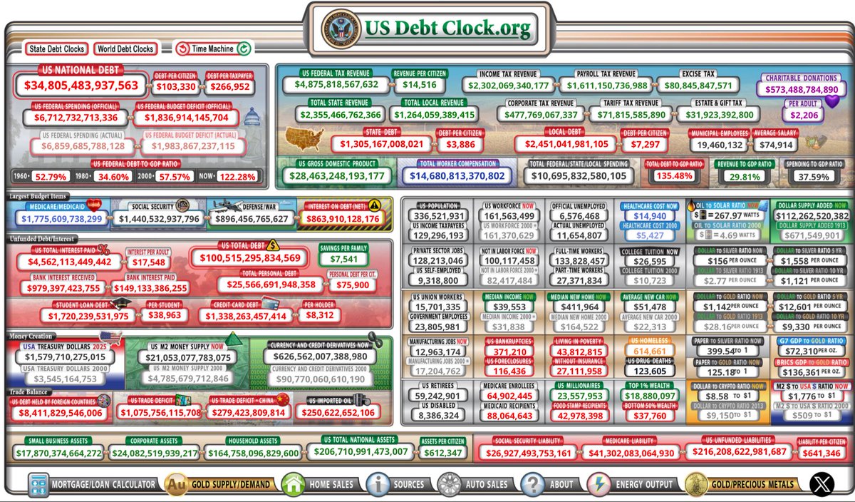 douglas1212's tweet photo. @echodatruth This is what it was on 07/08/2024
Go look for yourself… https://t.co/bR9C2b6Vsd