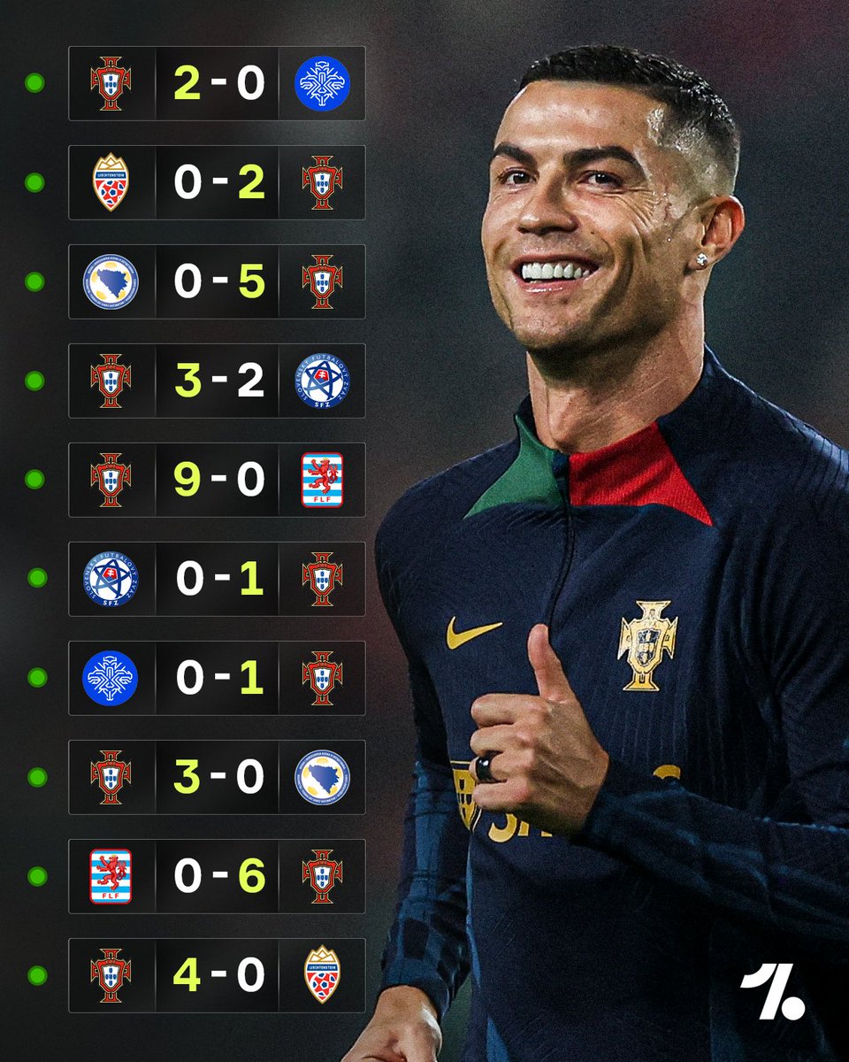 RealGOA7's tweet photo. "Should Ronaldo be         Ronaldo out of
in the first team?"             the team: https://t.co/coFVRUQGFh