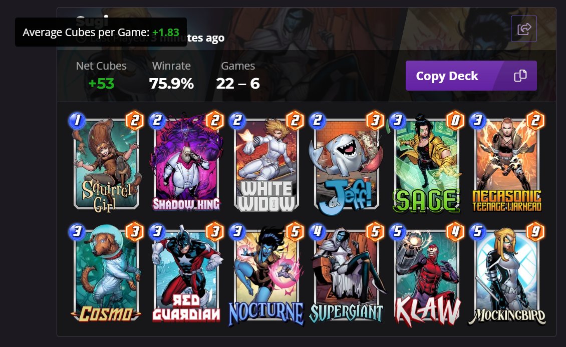 Used this SuGi deck by [TVRN] Emily and slisenberger to climb from rank 75 to rank 35!

It's really good against all the prof ball decks running now because SuGi can stop the prof and the NTW and Klaw are great for surprise value.

#MarvelSnap #SnapBugle