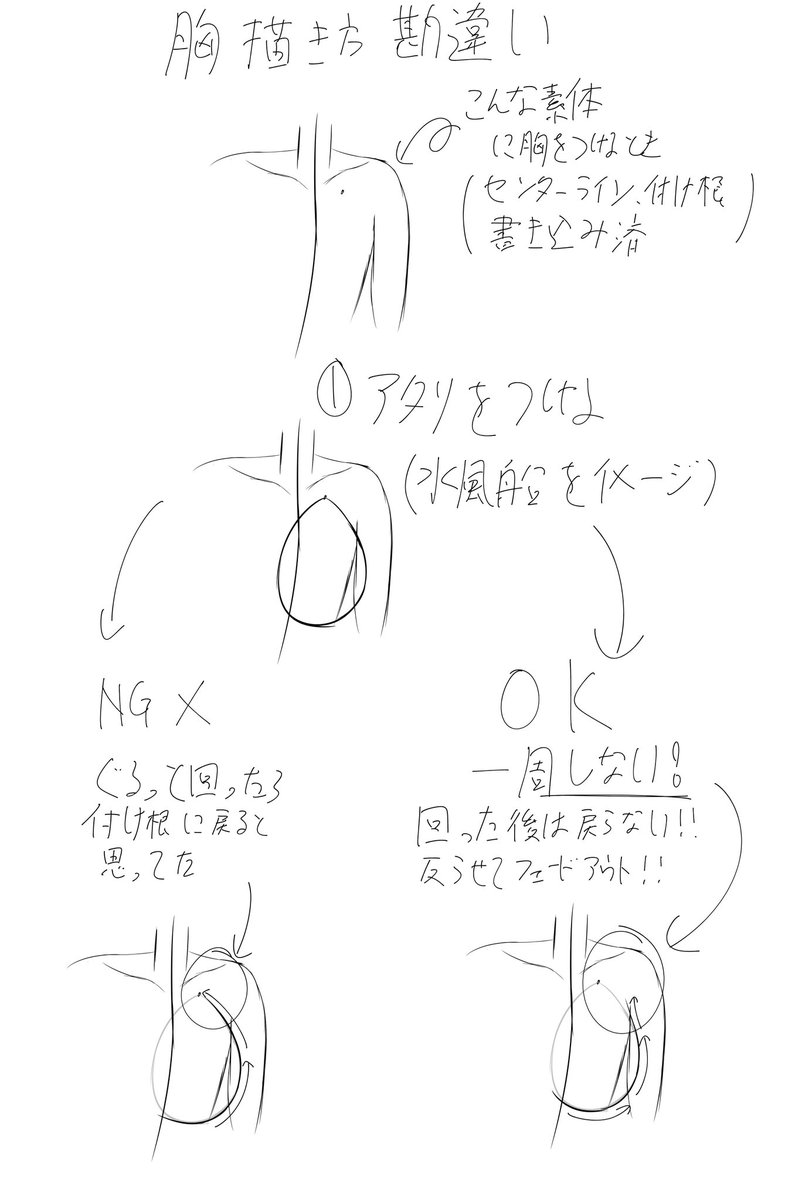 自分への戒めも兼ねたメモ
〜胸の勘違い編〜 