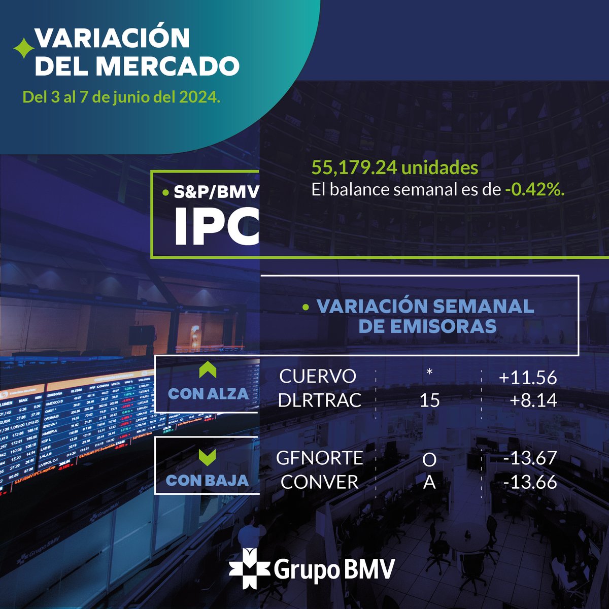 Grupo Bolsa Mexicana de Valores tweet media