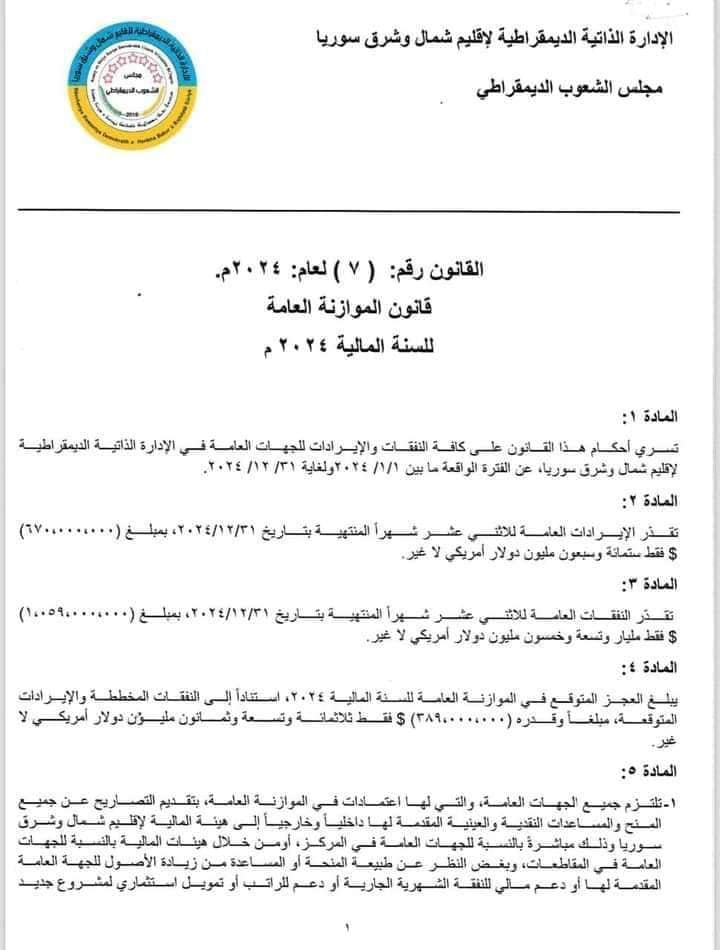 AymanDas1's tweet photo. The #Autonomous_Administration of North and East Syria approved the general budget for the year 2024 at an amount of 1 billion and 59 million USD. 400 million as revenue from oil. The general budget deficit for the year 2024 is about 389 billion USD. https://t.co/2QFHKRi12B