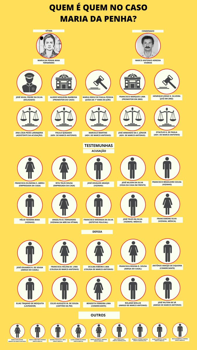 Maria da Penha: