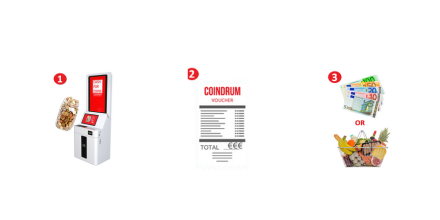 CurranJaym23940's tweet image. 🛫 Coindrum: Turning unwanted coins into retail magic! Nicole Junkermann’s investment takes off. ✈️🔬 #CoinConversion