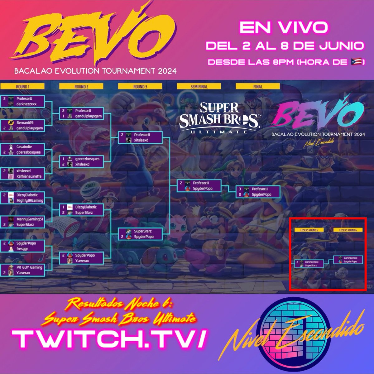 ¡La 6ta noche de #BEVO2024 fue maratónica y se extendió por poco mas de 6hrs! El barranco hizo de las suyas, <a href="/Alexnation/">🔴 Live now | 🇵🇷🕹️ Alexander Alvarado 🎮</a> nos llevó el play by play y aquí compartimos el bracket final y archivo: twitch.tv/videos/2166343… Hoy <a href="/Sparrowolf1/">Sparrowolf</a> te espera con #StreetFighter6 a las 8pm🇵🇷