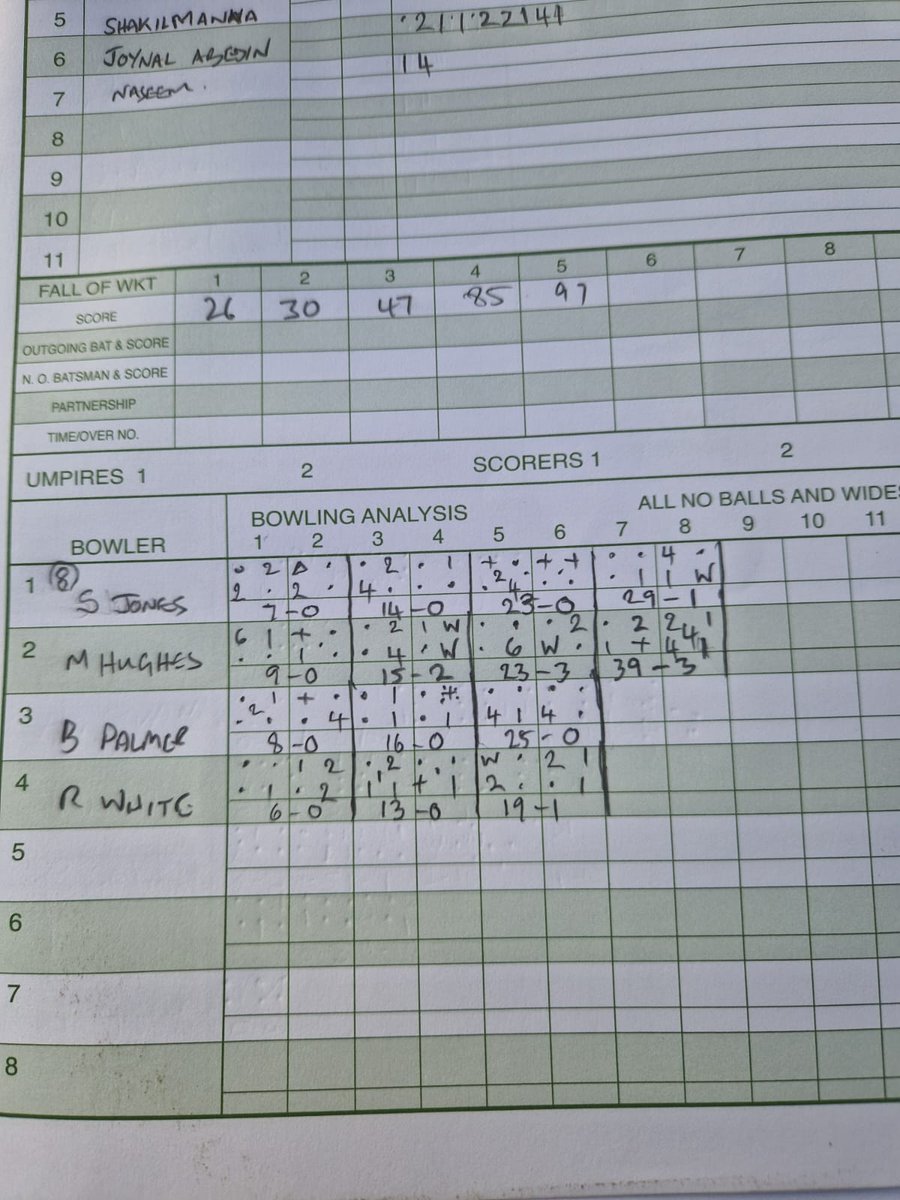 OddiesCC's tweet photo. This ultimately proved beyond South Shields Bangladeshi who fell 3 runs short thanks to a fine bowling performance and dynamic, energetic fielding. https://t.co/QkANu8QlPQ