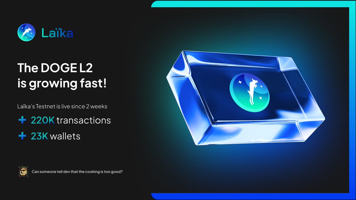 LaikaSuperApp's tweet photo. WOW! LAIKA IS GROWING FAST AF

It’s only been two weeks since we launched Laïka’s Testnet, and the momentum is off the charts! Even with just a handful of features activated, here’s the incredible traction we’re seeing:

🔷 200K+ transactions smashed
🔷 20K+ wallets created, doubling up every week (+100%/7d)

0 Slowdown 🫡

You're not ready for what's coming in the next few weeks, Dogecoin is about to make a serious move with Laïka.

You're still early, so hit that bell