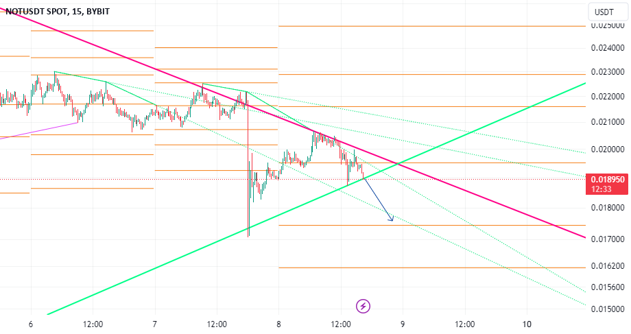 BTCtoMXN's tweet photo. Support and press the rocket to cheer me up Observe the ten percent loss limit Stay away from Bitcoins Feel free to buy and sell and post your comments $BTC https://t.co/KdiylMcrNV