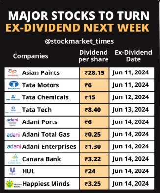 mohinimaheshwa's tweet photo. Major Stocks to turn Ex Dividend next week