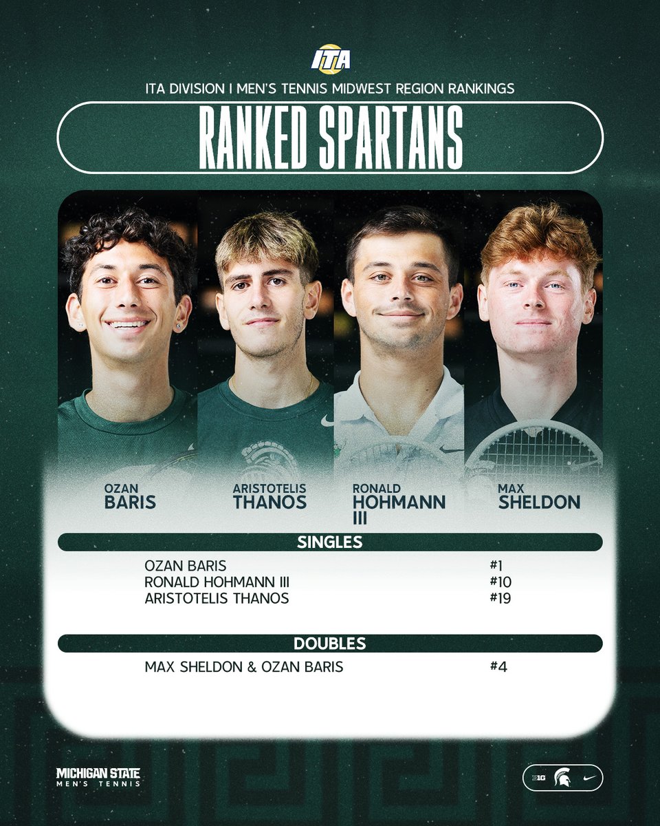 MSU_MTennis's tweet photo. There's a new #1 in the Midwest 🤠

#GoGreen https://t.co/9gIv18NQxo
