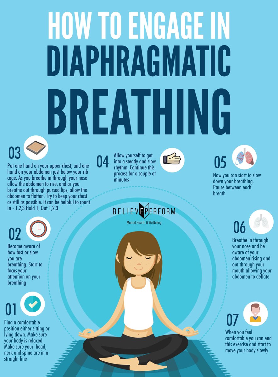 Please re-Tweet these 7 tips about how to engage in diaphragmatic breathing.

(image: <a href="/BelievePHQ/">BelievePerform</a>) #wellbeing #wellness #mentalhealth #health 🧠🧘