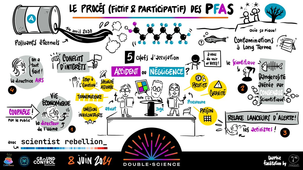Deuxième live sketching au festival <a href="/double_science_/">Festival Double•Science (fermé)</a> "le faux procès des #pfas", très sportif, ça part dans tous les sens ! Très instructif, en toute objectivité ;) Avec <a href="/FortinGael/">Gaël Fortin</a> @SciRebFr