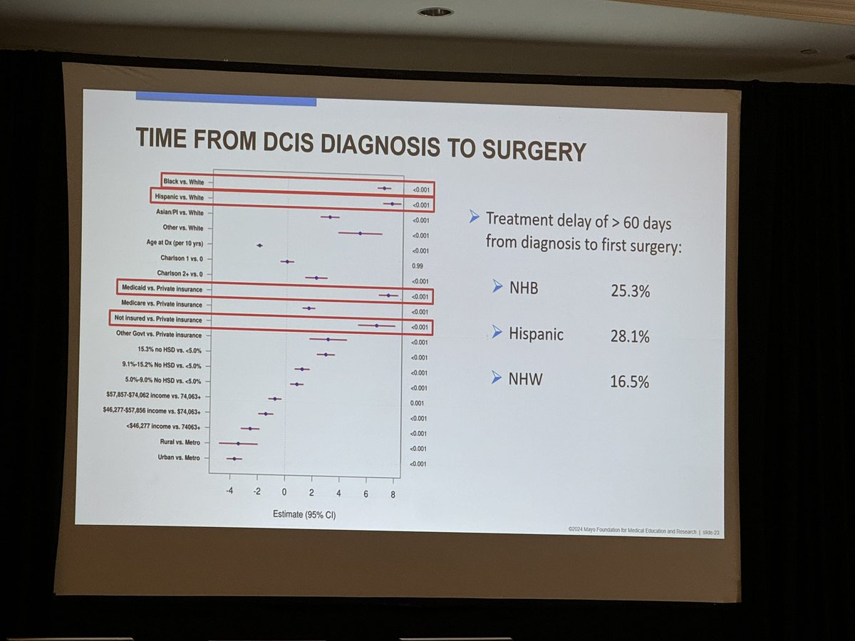 Latifa Sage Silski MD FACS (@lasilski) on Twitter photo Dr Black presents Racial/ethnic differences is DCIS treatment. Action items to provide equal care to minoritized Black, Hispanic, Asian pt -> early screening & decrease delay to treatment perhaps…while avoiding overtx. <a href="/CentralSurg/">CentralSurgical</a> <a href="/LatinoSurgery/">LatinoSurgSociety</a> <a href="/SocietyofBAS/">Society of Black Academic Surgeons</a> <a href="/AsianAcadSurg/">SocAsianAcadSurg</a> Dr Black presents Racial/ethnic differences is DCIS treatment. Action items to provide equal care to minoritized Black, Hispanic, Asian pt -> early screening & decrease delay to treatment perhaps…while avoiding overtx. <a href="/CentralSurg/">CentralSurgical</a> <a href="/LatinoSurgery/">LatinoSurgSociety</a> <a href="/SocietyofBAS/">Society of Black Academic Surgeons</a> <a href="/AsianAcadSurg/">SocAsianAcadSurg</a>