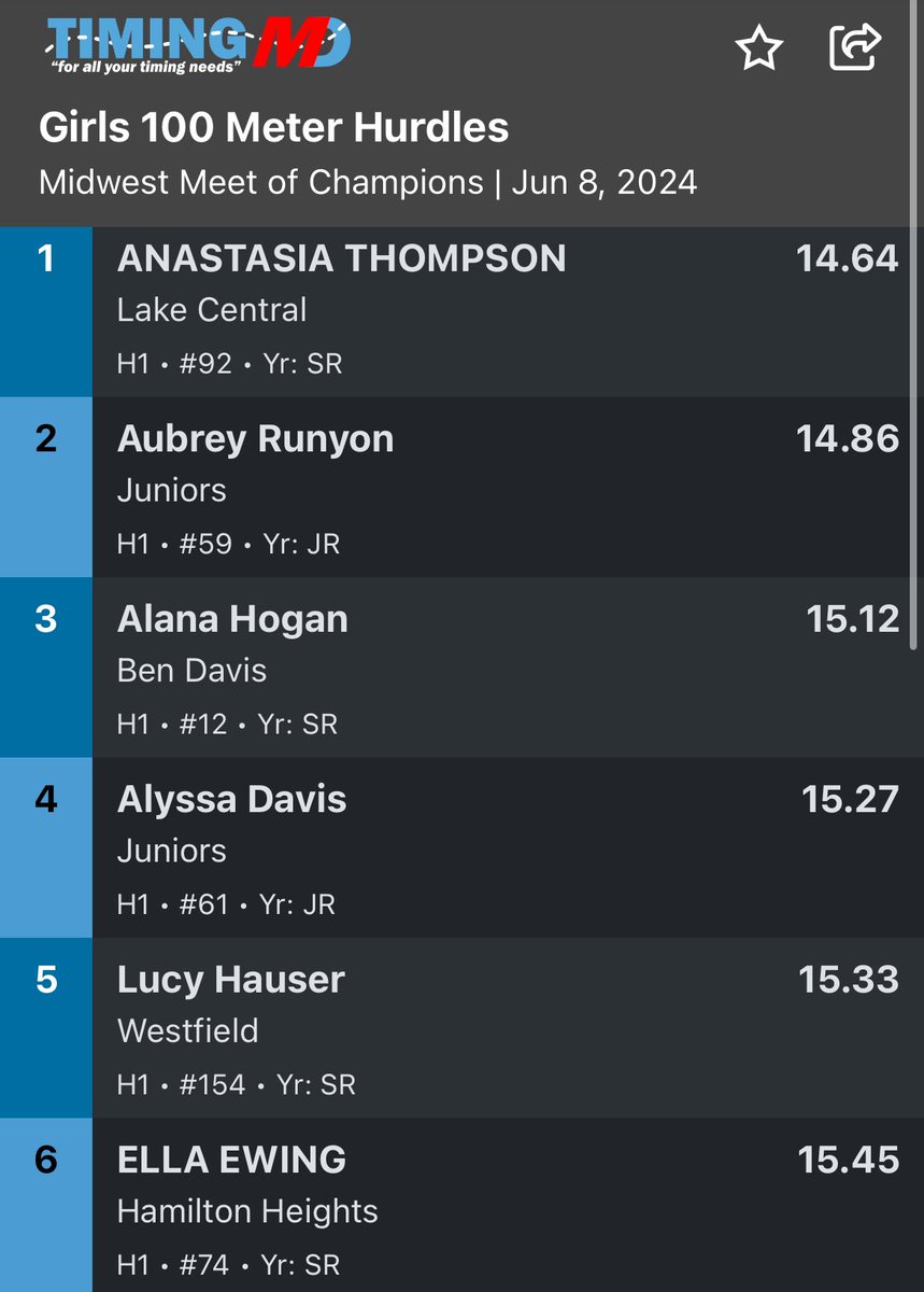 MileSplitIN's tweet photo. Anastasia Thompson claims the win in the 100m hurdles at Indiana All-Stars with a 14.64 https://t.co/ieRMDzJT2b
