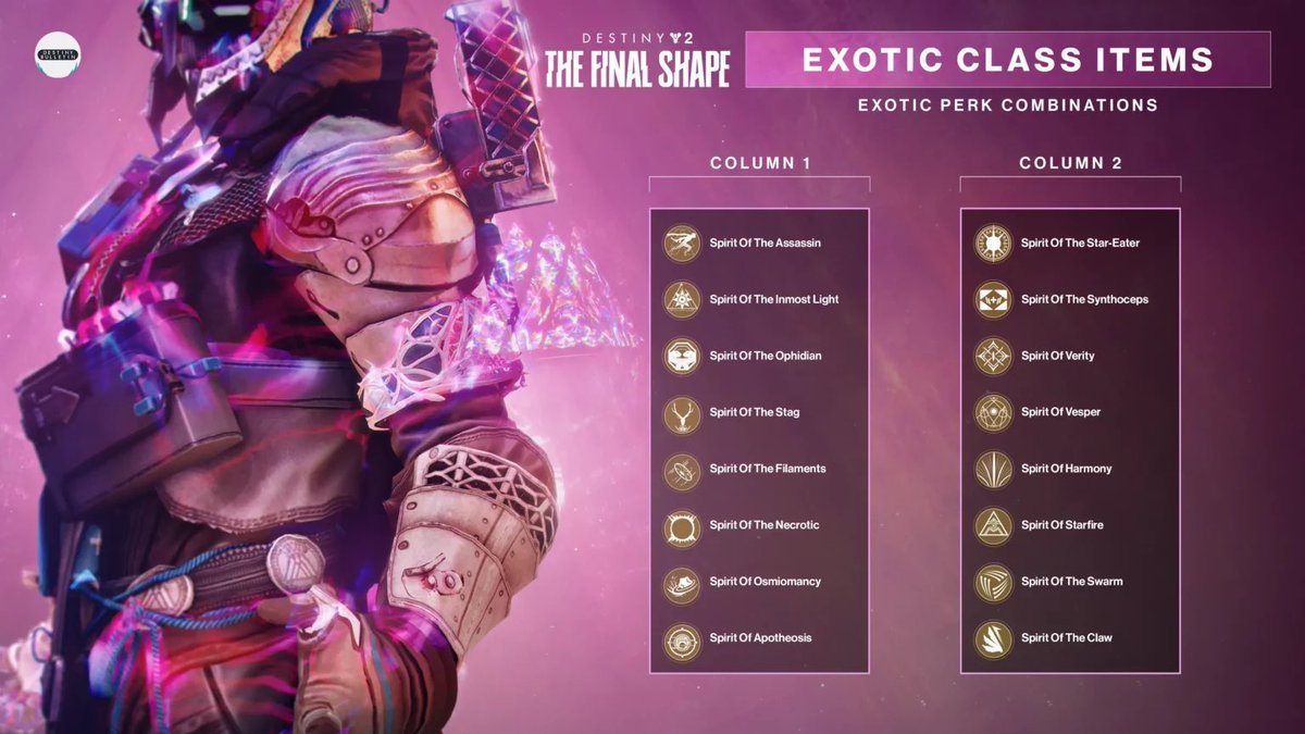 TheBuildHubGG's tweet photo. All I have to say is WOW 

Now that the Raid, Campaign, and narrative have blown us all away, it’s time for the builds to shine.  

Reminder that exotic class items are still coming, and that’s when the real fun starts. https://t.co/0Y9y77Eu9U