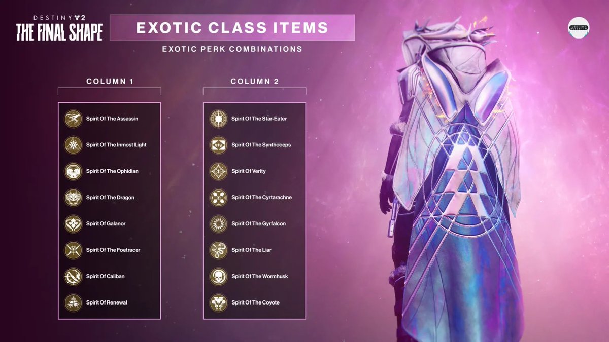 TheBuildHubGG's tweet photo. All I have to say is WOW 

Now that the Raid, Campaign, and narrative have blown us all away, it’s time for the builds to shine.  

Reminder that exotic class items are still coming, and that’s when the real fun starts. https://t.co/0Y9y77Eu9U