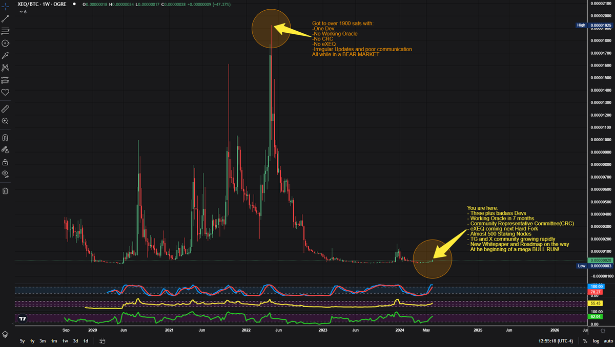 Weekly ClosR tweet media