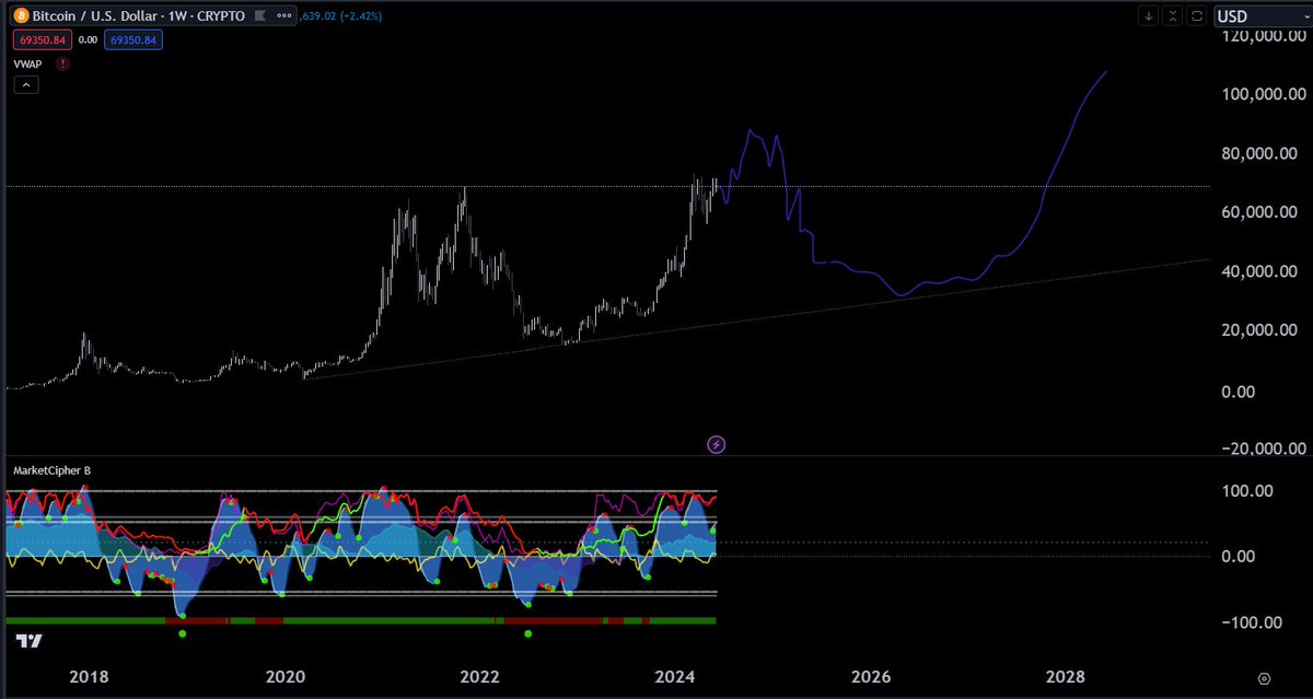 zamaro 📈 tweet media