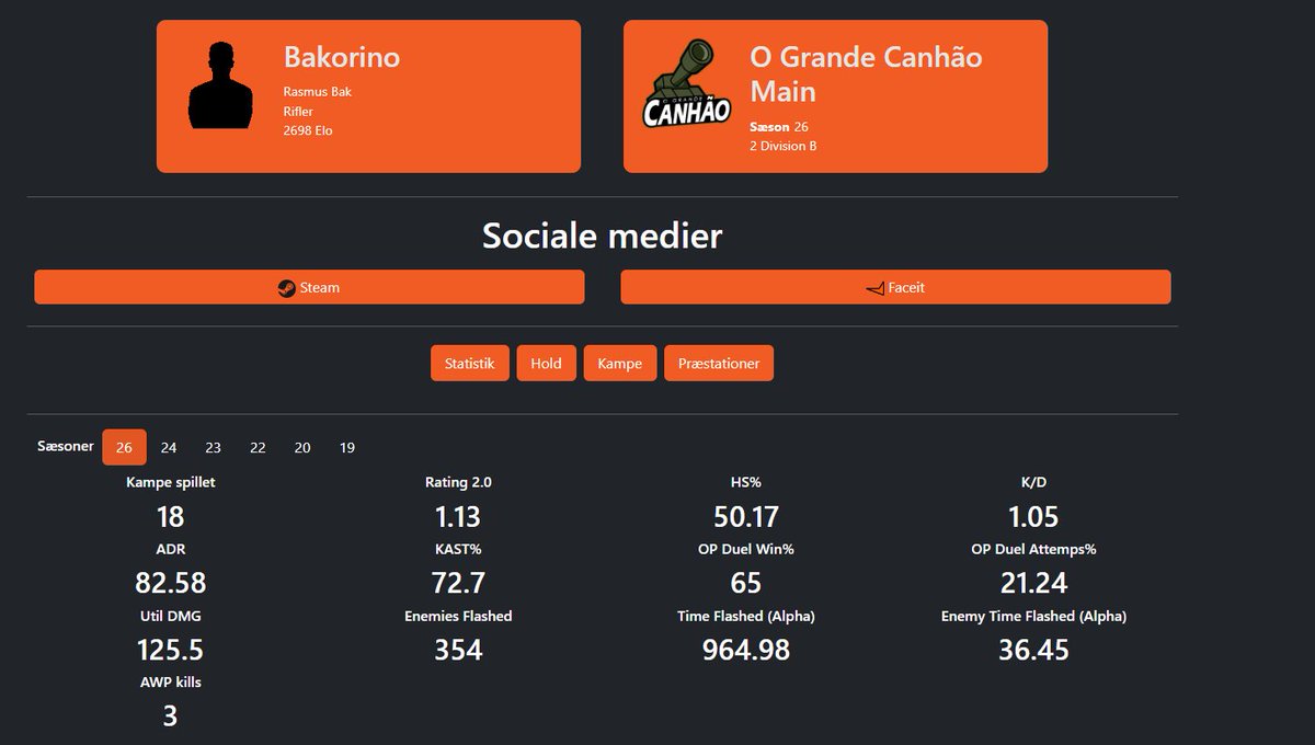 Bakorino (@bak0rinobako) on Twitter photo Free Agent!
Efter en nice sæson hos <a href="/GrandeCanhao/">O Grande Canhão</a> har jeg valgt at forlade den store kanon. Jeg har nydt tiden, men er kommet frem til at jeg brug for en ny udfordring.
Jeg er derfor åben for offers fra 2 div. og op. Jeg søger som anker. I kan kontakte mig på steam eller dm😀 Free Agent!
Efter en nice sæson hos <a href="/GrandeCanhao/">O Grande Canhão</a> har jeg valgt at forlade den store kanon. Jeg har nydt tiden, men er kommet frem til at jeg brug for en ny udfordring.
Jeg er derfor åben for offers fra 2 div. og op. Jeg søger som anker. I kan kontakte mig på steam eller dm😀