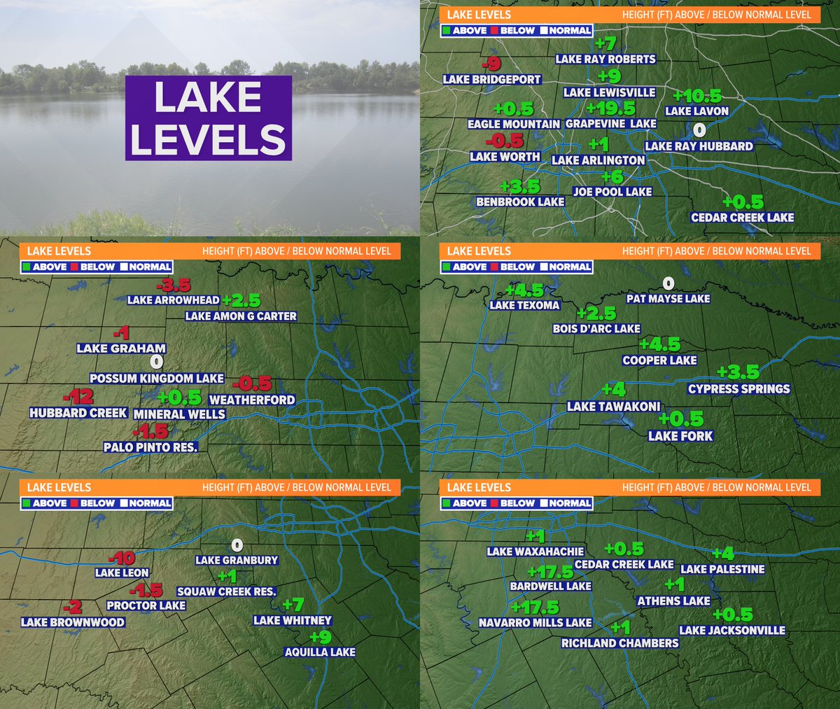 For the first time in a long time almost every lake in North Texas is almost full, full, or over full. Great news heading into summer! 

#wfaaweather