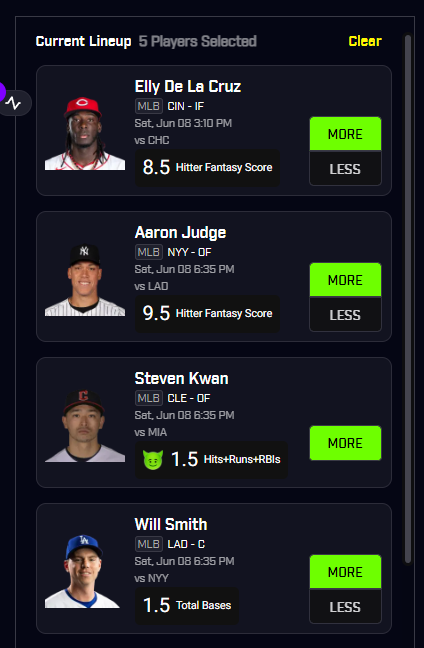 Top 4 Hittaz Props today! ⚾🏏

$50 to someone who LIKES/RT's if we go 4/4!!💸💸

#gamblingx #prizepicks