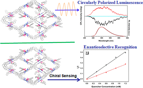 bhkenlo's tweet photo. Homochiral Tetraphenylethene-Based Metal–Organic Frameworks with Circularly Polarized Luminescence for Enantioselective Recognition | Inorganic Chemistry https://t.co/c1WQJAaYJO Liu and co-workers @InorgChem #silver #CMOF #homochiral #BPA #TPyPE #CPL #aminoacids https://t.co/MPe40M39kd