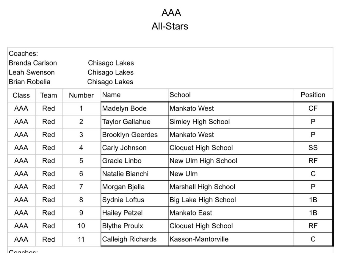 marshallmnsoft's tweet image. Congratulations to Marshall’s Morgan Bjella for being selected to play in the MN All Star softball game this weekend!