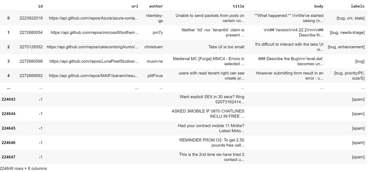 VictorWang_Data's tweet photo. As for myself, I created the raw data from the GH Archive data David provided and spam data from Misha, for our meeting (tomorrow❎) today✅
(Wish Twitter supports markdown language someday so no more weird syntax like above lol. Wait... can this be turned into a project idea?) https://t.co/D2dhOTXdBS