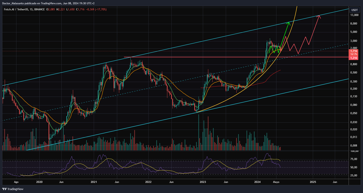 Doctor Malasunto tweet media