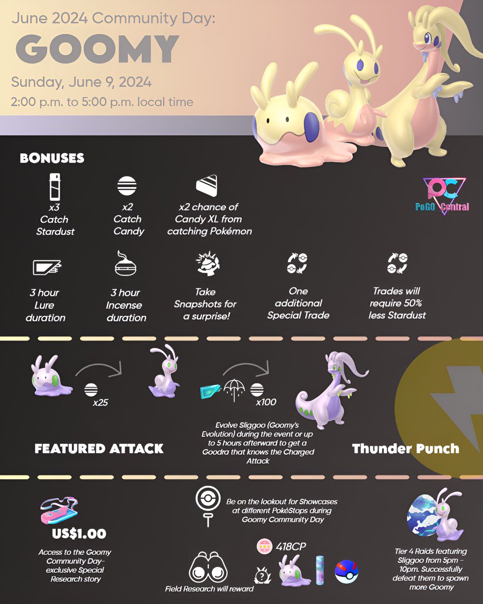 ✨ June Community Day ✨

It’s that time of the year, the BIG community day for many. Goomy Community Day begins shortly ✨